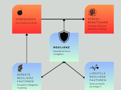 Resilienz Retreat - Schwedisch dem Winter trotzen