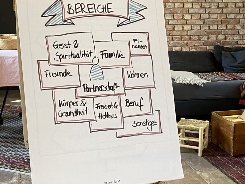 Paarvisions-Retreat – Ein Retreat für Paare, die ihre Beziehung stärken und die gemeinsame Zukunft bewusst gestalten wollen, 19.-21. November 2026